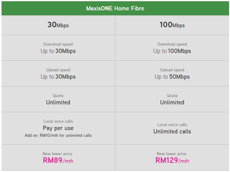 Maxis Fibre Broadband Price